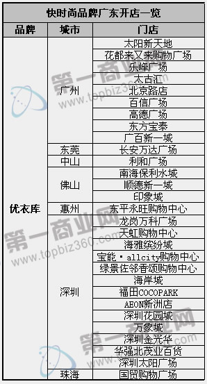 優(yōu)衣庫2013年盤點(diǎn)水印.jpg