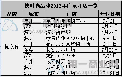 優(yōu)衣庫2013年廣東水印.jpg