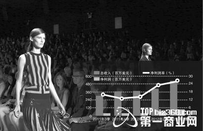 時尚品牌MK市值超BURBERRY 進軍中國市場布局謹(jǐn)慎